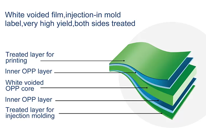 IML main features of packaging